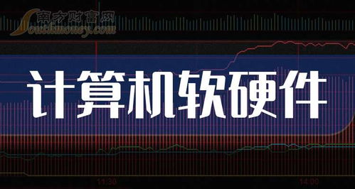 2025年9月9日 計算機(jī)軟硬件概念股全景掃描與投資前瞻