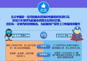 專業(yè)上門(mén)電腦維修 20年實(shí)體店保障，軟硬件故障極速響應(yīng)