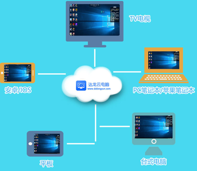 云電腦評(píng)測(cè) 專業(yè)軟件與高端游戲，性能全開(kāi)無(wú)壓力