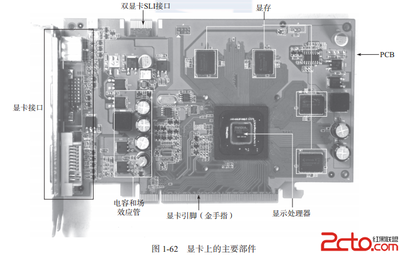 1.7.1 認(rèn)識(shí)顯卡上的重要部件 | 電腦軟硬件維修從入門(mén)到精通 | 紅黑聯(lián)盟讀書(shū)頻道